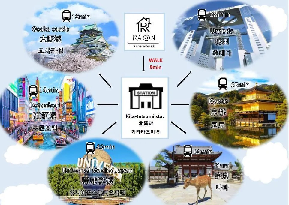 New 広々としたモダンな空間 難波まで14分乗り継ぎなし 市内アクセス抜群 最大6人まで Osaka Japan